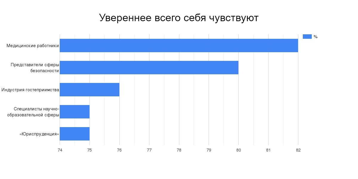 Вакансии саратова от работодателя. Опрос для увольняющихся.