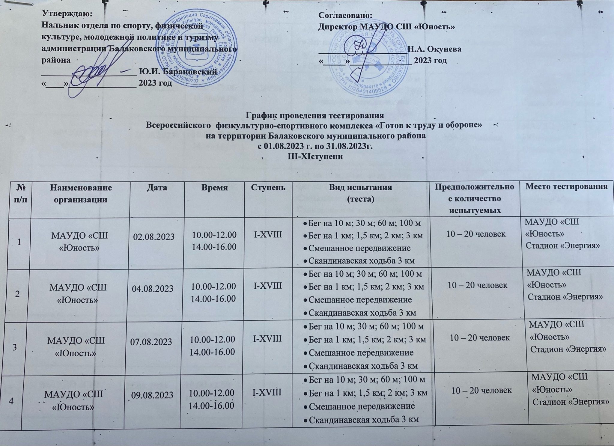 Протокол сдачи норм гто в школе образец