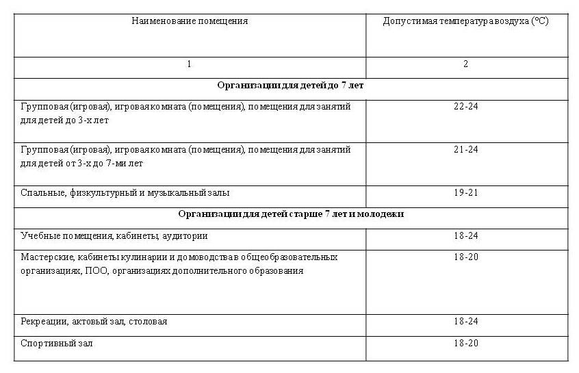 Договоры например заключенные с профсоюзами которые могут оказать существенное влияние на проект это