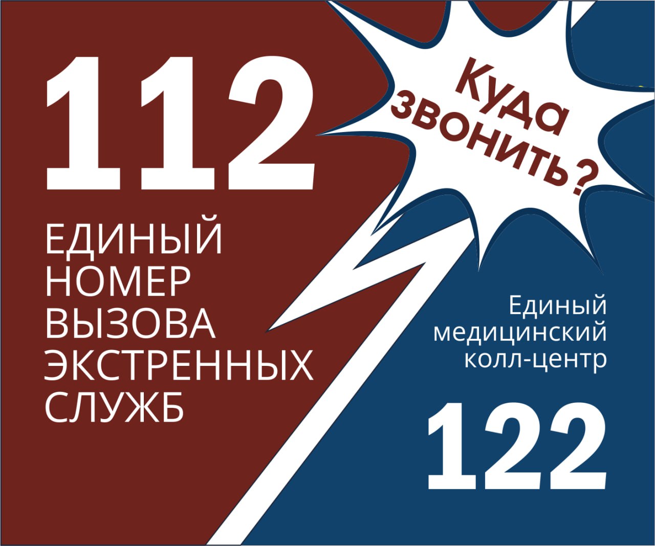 Номера «112» и «122»: когда и куда звонить - Балаковские вести